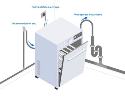 Pour installer un lave-vaisselle