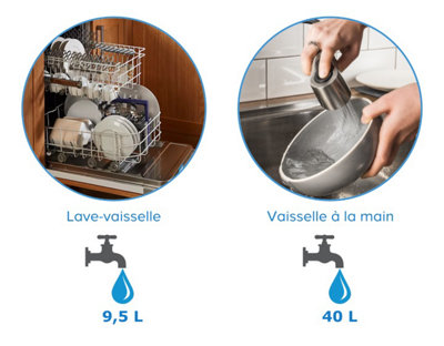 Quelle est la consommation électrique d’un lave-vaisselle ?
