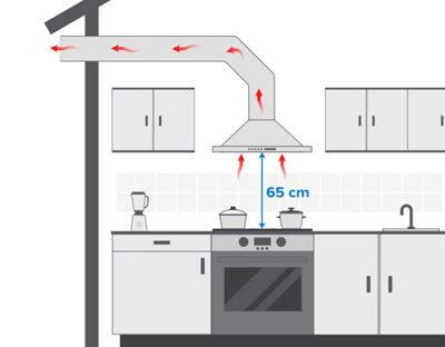 Comment préparer l’installation d’une hotte aspirante 