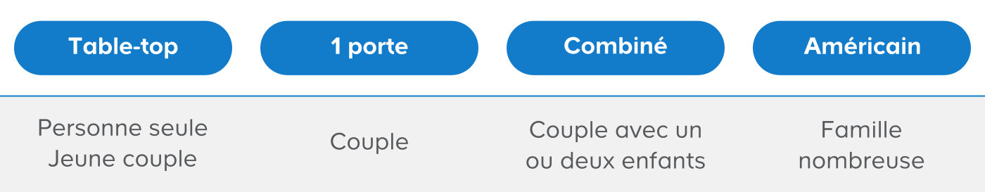 tableau
