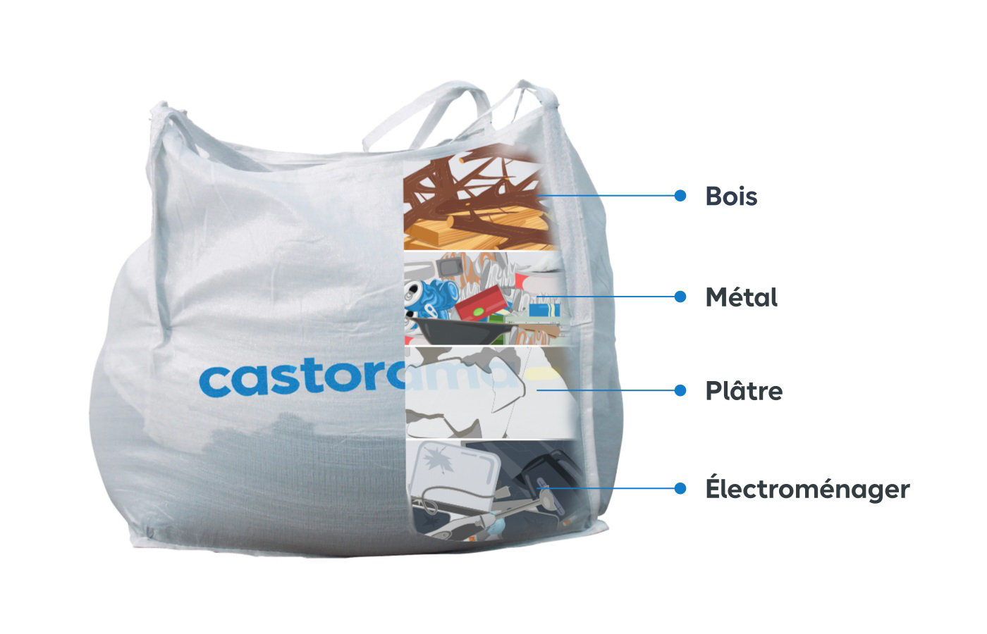Gestion des déchets et du recyclage