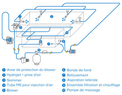 Comment garder une eau pure ?