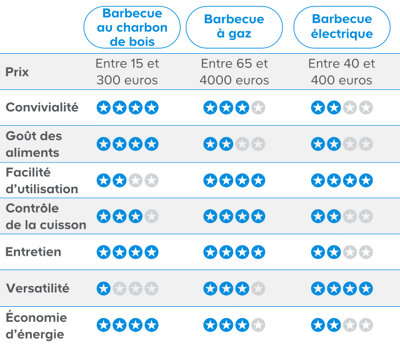 tableau