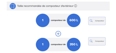 Taille recommandée pour votre composteur extérieur