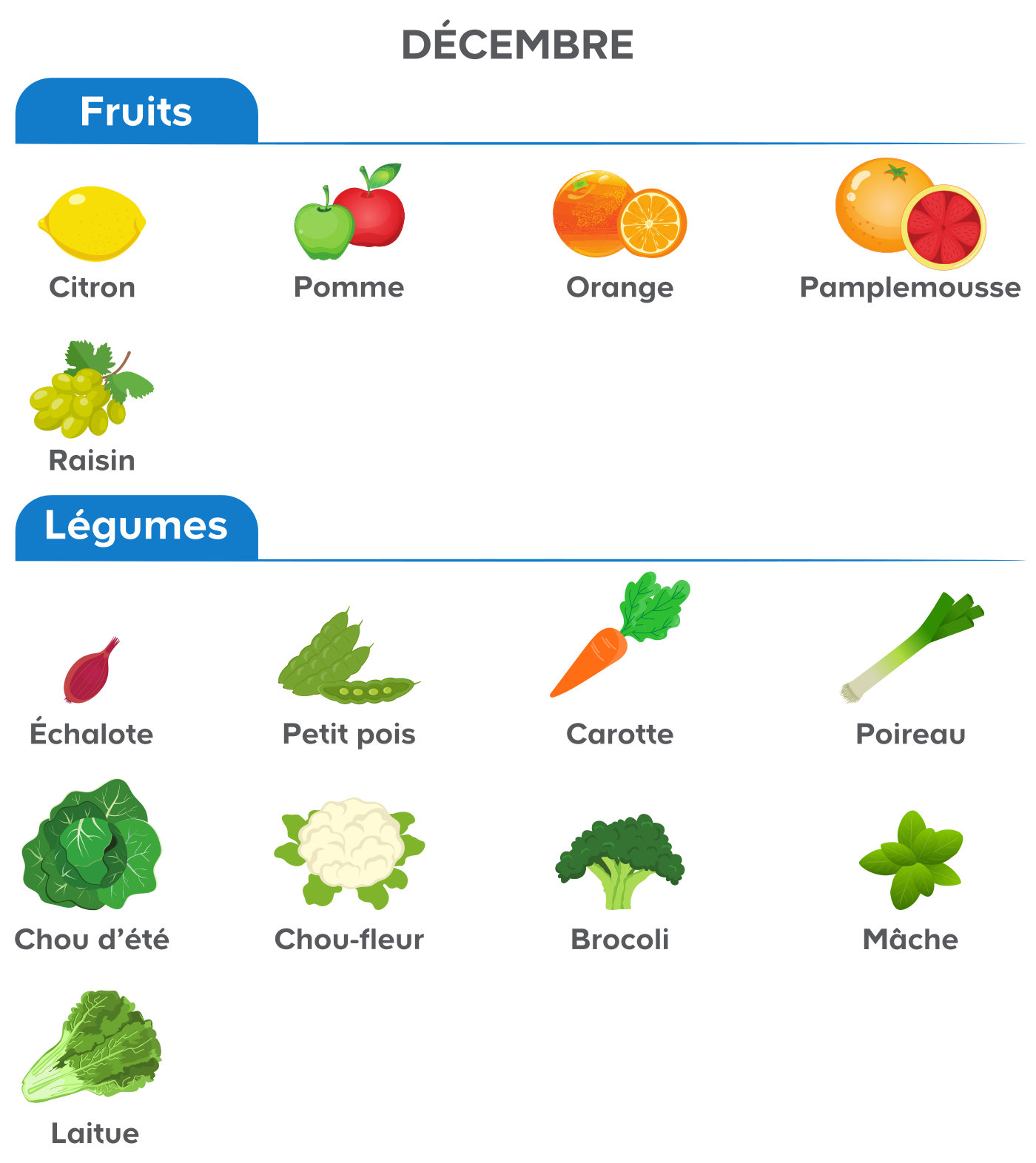 Fruits et légumes Décembre