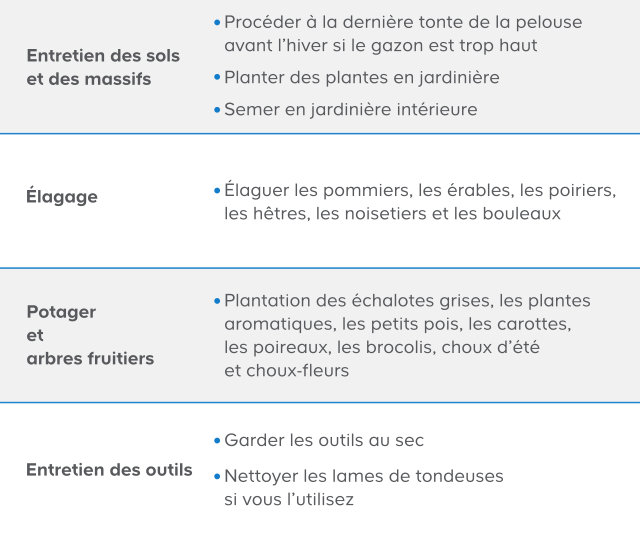 Tableau récapitulatif des conseils donnés pour le mois de décembre