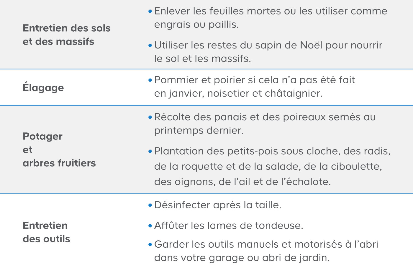 Tableau entretien