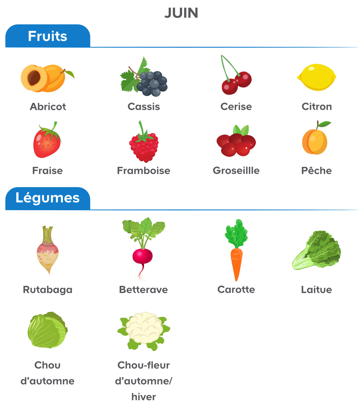 Fruits légumes juin