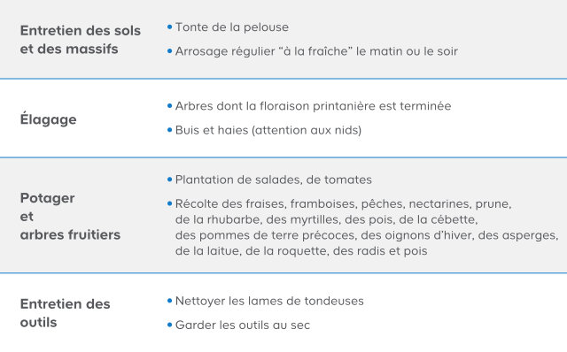 Aménagez votre jardin avec Castorama pour en faire un lieu de vie à part entière