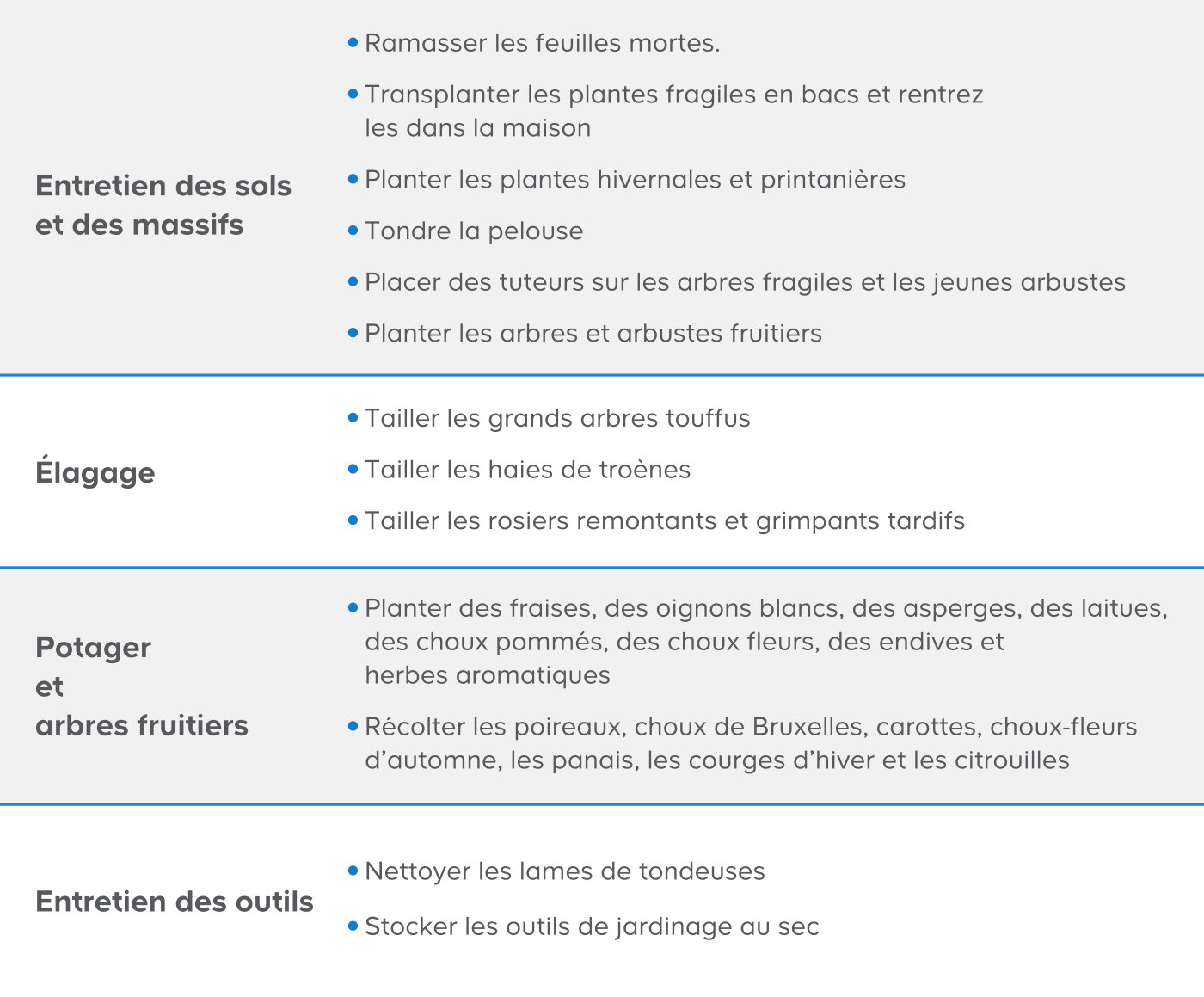 Découvrez le récapitulatif mensuel de tous nos conseils de jardinage.