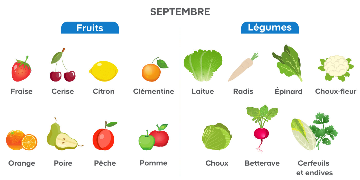 Faites pousser vos propres légumes et plantes aromatiques