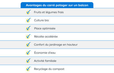 organiser un carré potager sur votre balcon