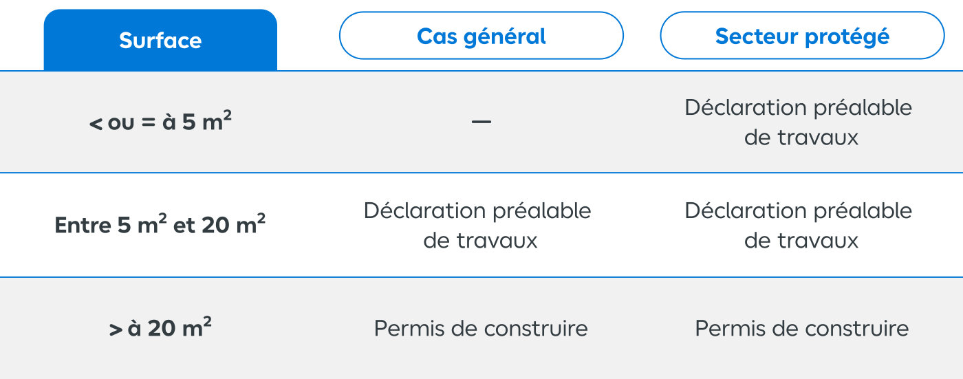 Permis