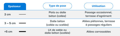 tableau récapitulatif