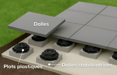 Schéma de pose sur plot