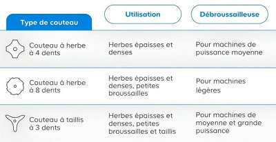 Tableau récapitulatif des différentes lames
