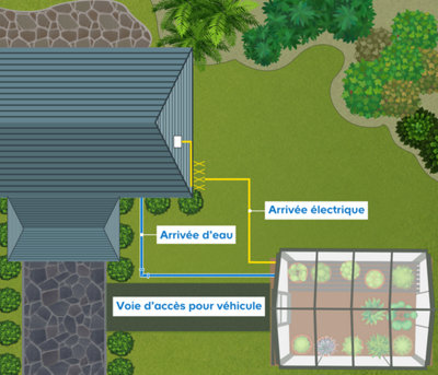 Vous devrez choisir l’emplacement de votre serre de jardin avant de la sélectionner.
