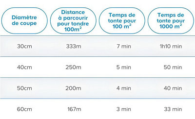 https://media.castorama.fr/is/image/KingfisherDigital/OUTDOOR-CHOISIR-TOND-THERM-11MO~4887d02f1716c8c5b9b6011187fd51dced2cb908