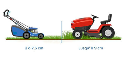 Illustration des hauteurs de coupe