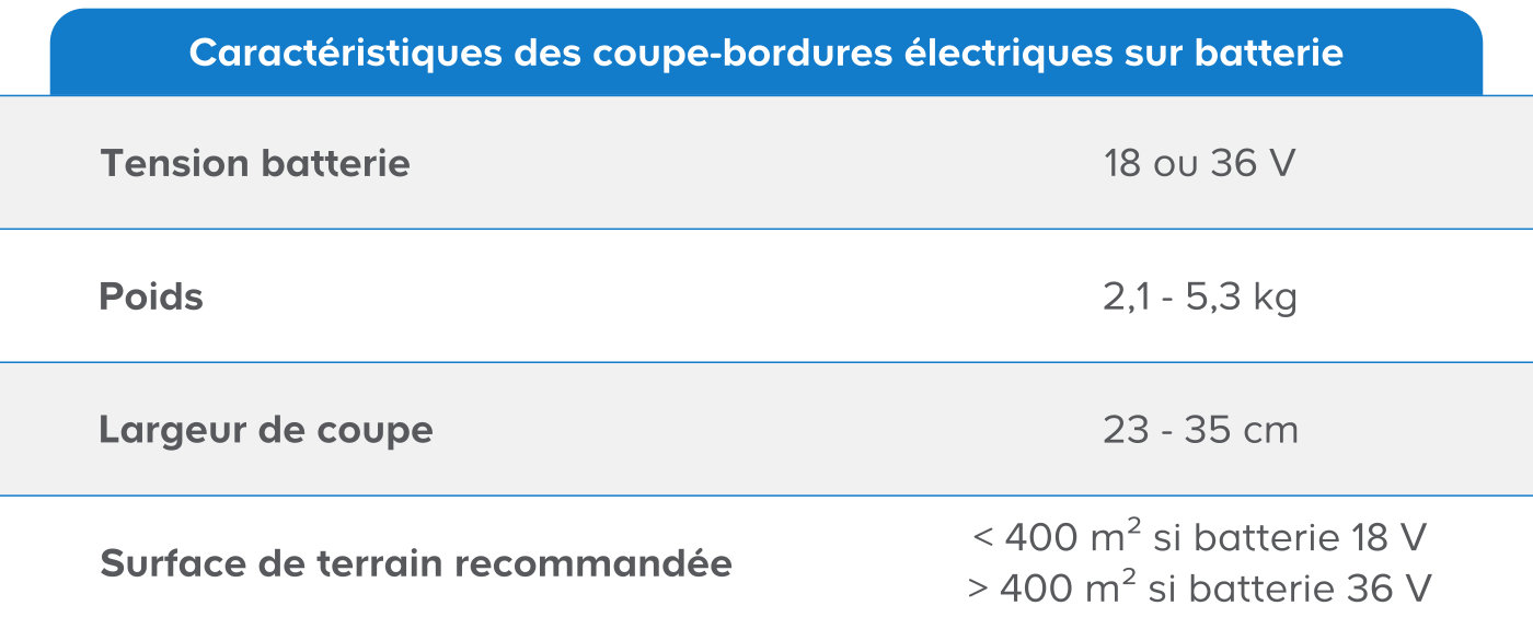 Batterie