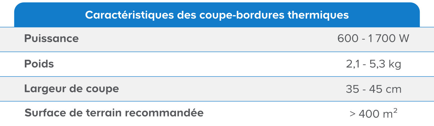 visuel Coupe branche thermique