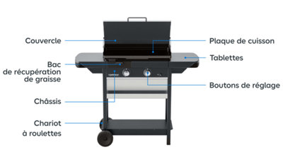 La plancha est un appareil de cuisson constitué de plusieurs éléments