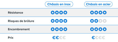tableau