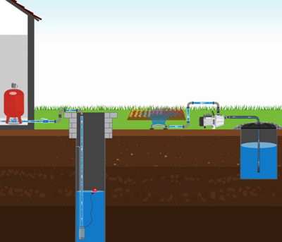 La pompe d’alimentation pour pomper l’eau du milieu naturel