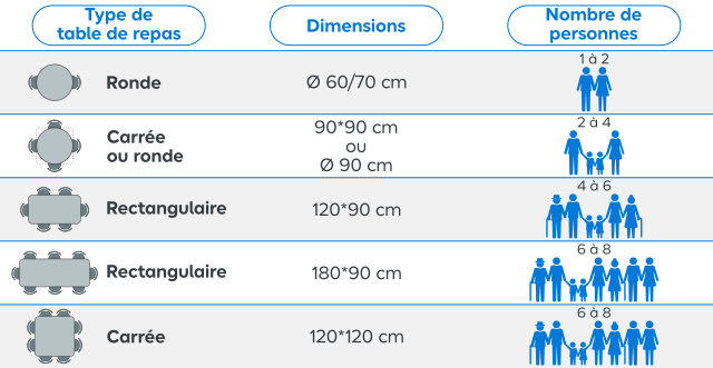 La bonne taille de table de jardin