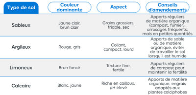 tableau comparatif