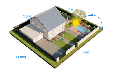 Une notion de climat​​