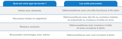 tableau comparatif