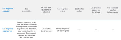 tableau comparatif
