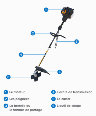 schema debrouissailleuse