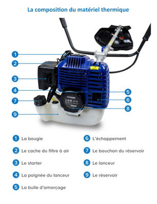 La composition du matériel thermique :