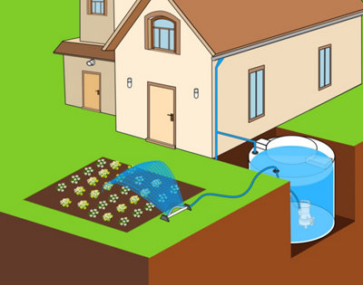 Les pompes pour les récupérateurs d’eau de pluie