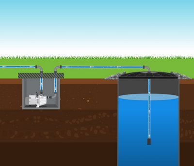 La pompe de surface craint le gel