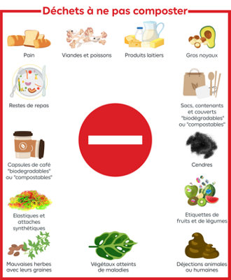 Quels déchets ne pas mettre dans le compost
