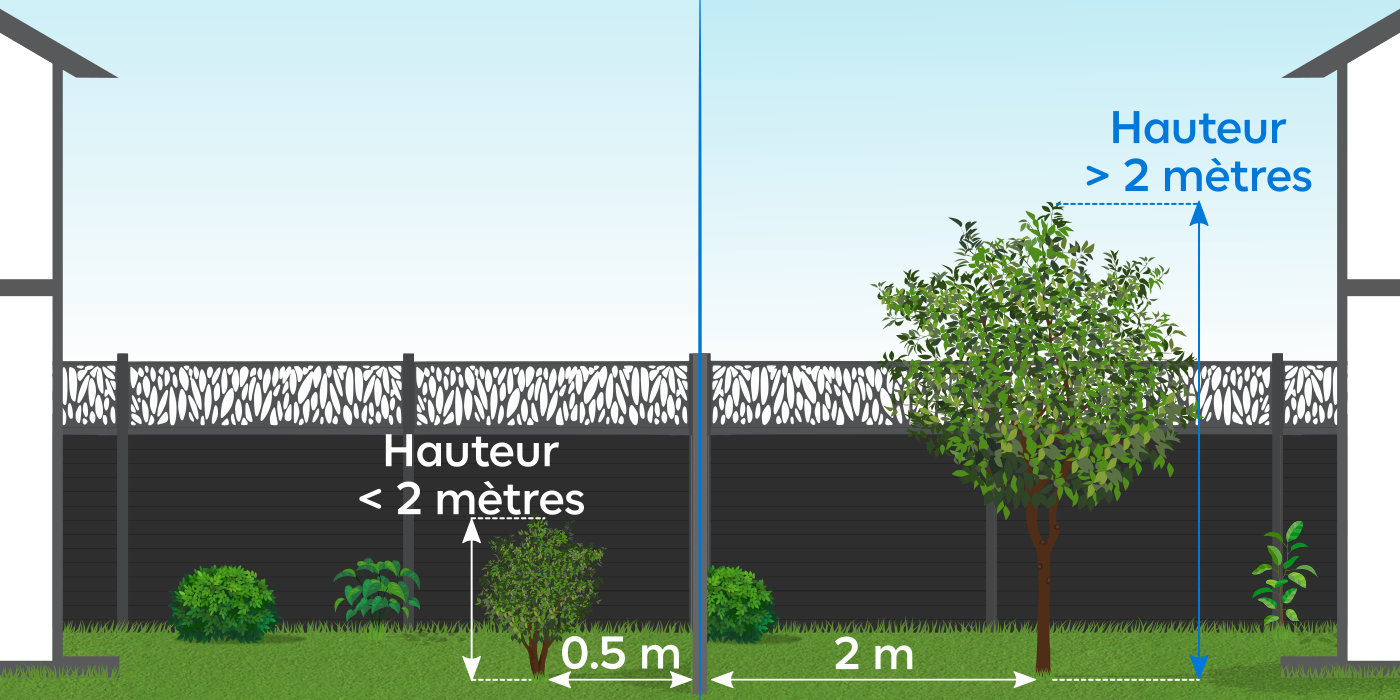 Illustration des distances réglementaires à respecter