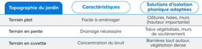 Tableau des différents types de jardin