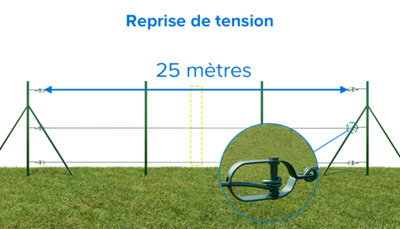 Illustration des raidisseurs