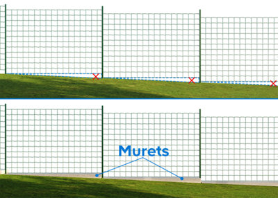 Illustration d'une installation en pente