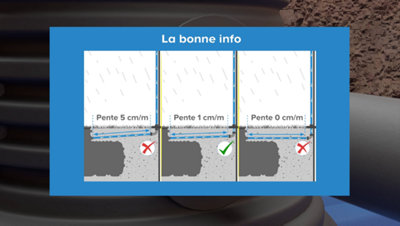 Veillez à bien respecter une pente de 1 cm par mètre afin que les eaux pluviales puissent circuler et s'écouler convenablement