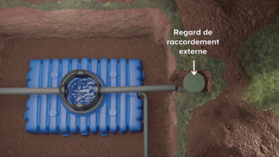 Raccordez enfin le tuyau qui permet de relier la citerne du collecteur au regard de raccordement externe