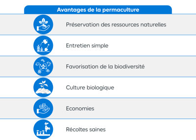 Tableau récapitulatif des avantages de la permaculture