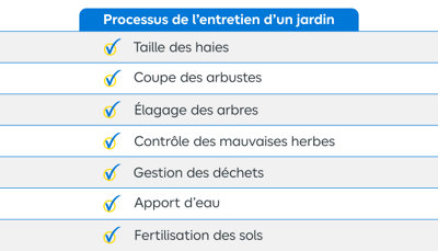 Tableau récapitulatif des différentes étapes d'entretien d'un jardin