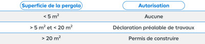 tableau comparatif