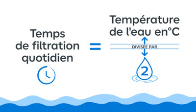 Gestion de la filtration