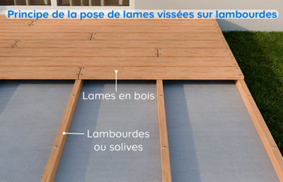 Schéma d'explication du montage d'une terrasse bois sur lambourdes