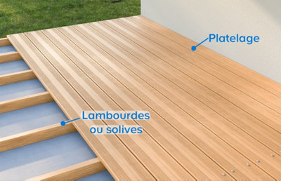 Schéma explicatif du lexique de la terrasse